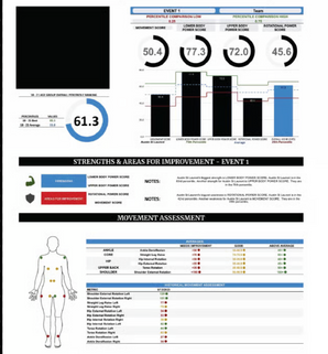 High Performance Training with 5-Tool Connect