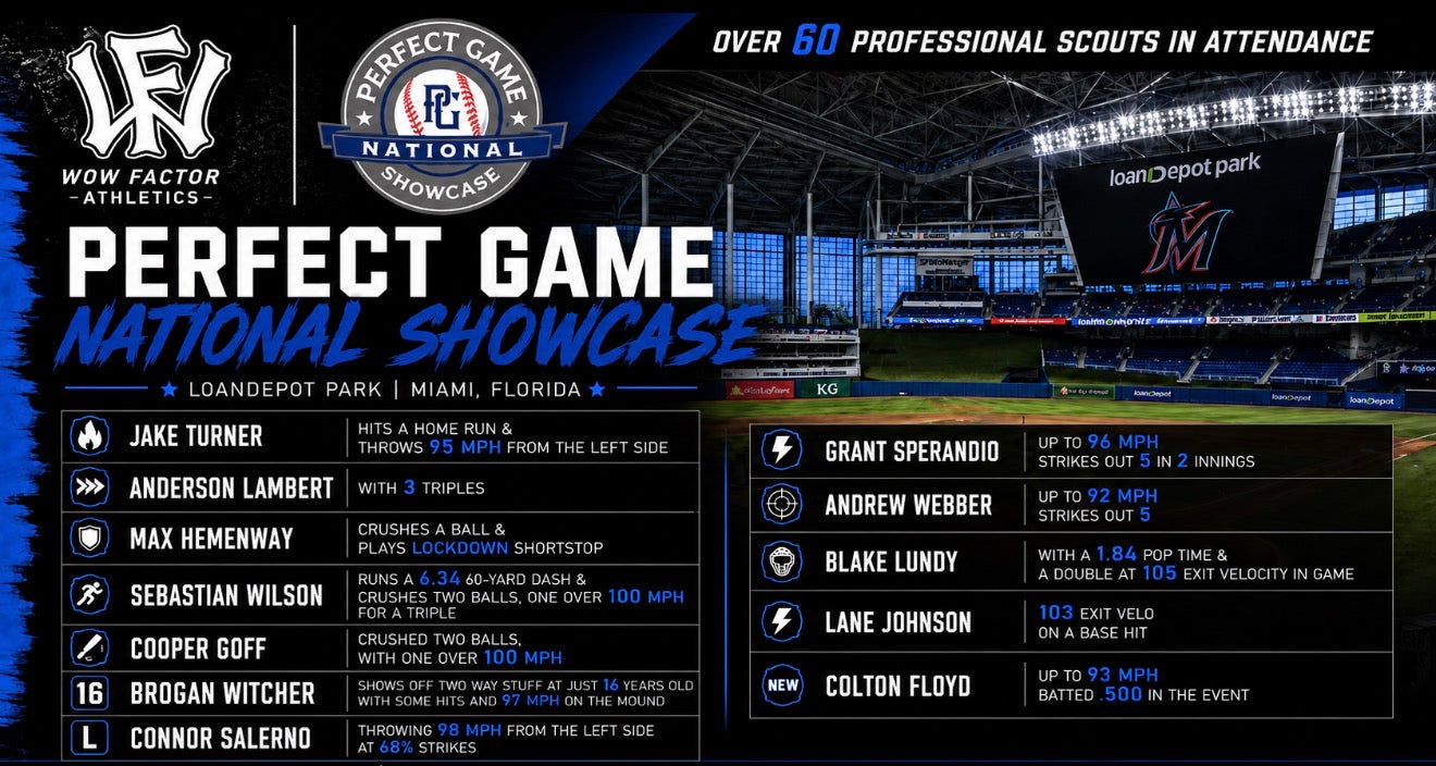 Wow Factor Athletes Shine at Perfect Game National Showcase in Front of More Than 60 MLB Scouts