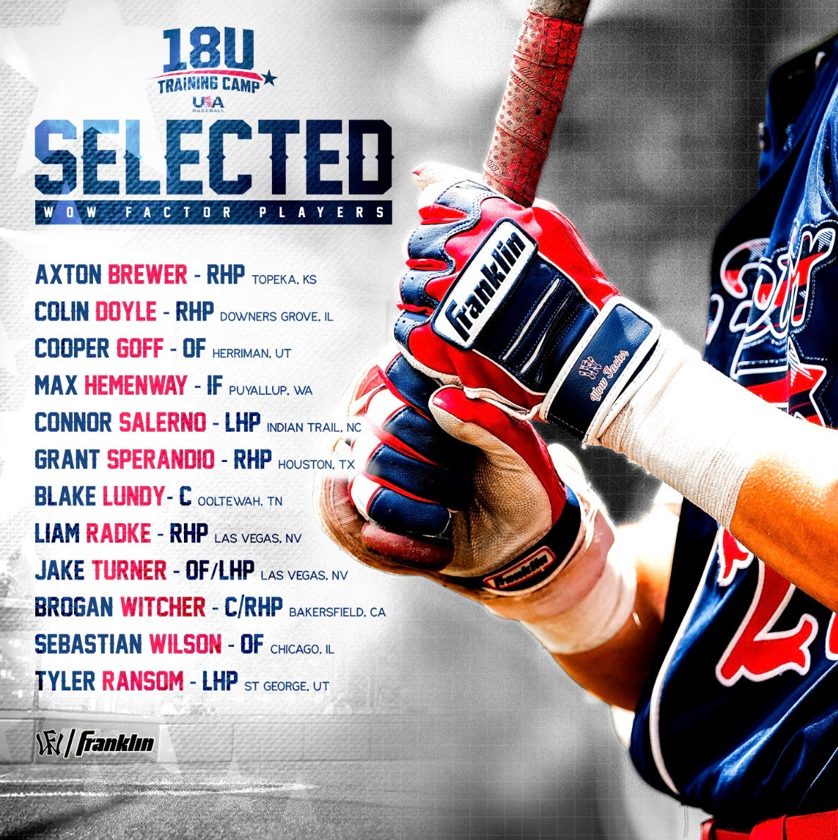 Wow Factor Athletics Leads the Nation with 12 Players Selected to USA Baseball 18U National Team Training Camp Phase One